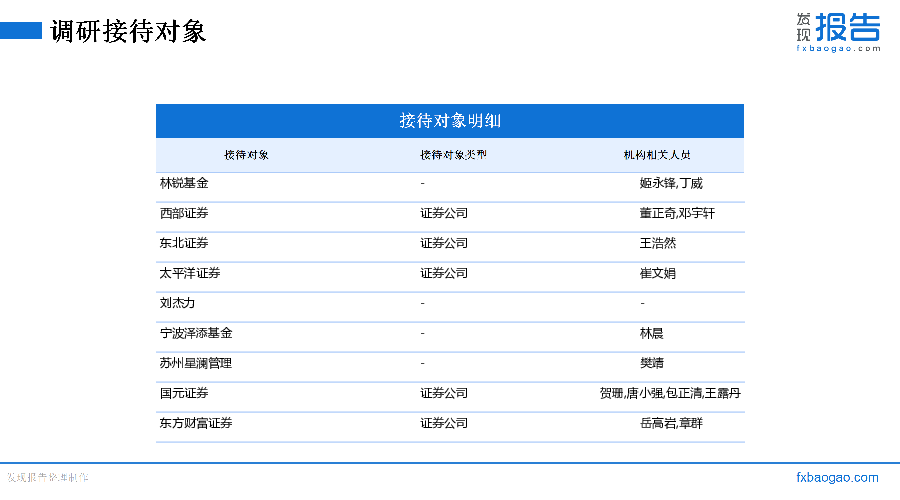 江南奕帆机构调研纪要